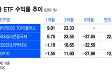 상반기 부진 딛고 수익률 상위권 차지한 ETF는?
