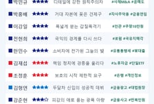 [스코어보드-정무위]맹탕 없는 송곳질의, 집요했던 정책 검증