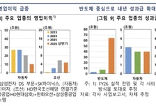 통크게 쓰고 남은 건 부동산에?…60조 삼전닉스 성과급, 경제 효과는?