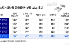 5월에도 "공급 중단 위기" 암환자 우려 컸는데...항암제 '공급부족' 비상
