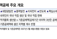 전기차 '보조금'은 한계…세액공제 같은 '생산지원' 절실