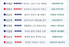 [스코어보드-농해수위]농민 한가운데 두고…준비에서 태어난 정책국감