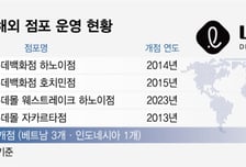 롯데, 베트남 몰링족 마음 샀다… 호찌민에도 '복합몰' 출점 검토