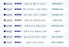 [스코어보드-산중위]"장관, 지쳤어요?"...산업부 탈탈 턴 정책질의