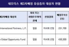 [더벨][네오티스 퀀텀점프]5년 만에 조달, 내년 캐파 1.5배 확대