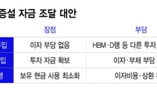 낸드값 치솟는데…SK하이닉스, 투자 '골든타임' 놓치나
