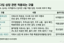'절차보다 정치가 앞서면'…IPO 위축에 기업 성장까지 발목