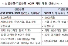 산은·기은, KOFR 기반 대출 1조원 신규 출시..지표금리 개편 속도