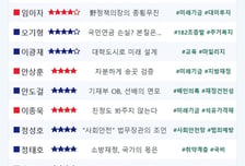 [스코어보드-재경위]빈틈을 짚고, 숫자로 겨뤘다…정책국감 리뷰