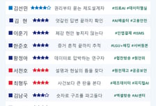 [스코어보드-과방위]로봇 세우고 4.6조 AI 예산 추적…'정책국감' 가능성 보여준 과방위