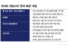 "北 지도자 초상화 쏘면 사살" 콜옵4 인기…게임사, 한국 구현 열풍