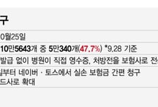 [단독]병원서 신한카드 긁으면 실손청구… 내달 카드사 최초 도입