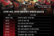 학교서, 거리서… 한국인의 매운맛, 세계인의 '메인'맛으로