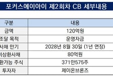 [더벨]만기 1년 늦춘 포커스에이아이, 풋옵션 부담 여전