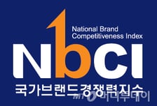 삼성갤럭시 '1위', 야구는 'LG트윈스'…'2026 국가브랜드경쟁력'은?