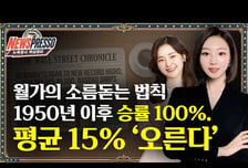[뉴스프레소] 뉴욕증시 유가 급등에 하락… 빅위크, 투자비 검증의 주간?