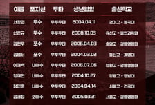 울산 웨일즈, 2027 신인 선수 10명 영입 완료! 즉시전력감 확보로 전력 보강