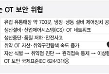매장 700곳 한꺼번에 뚫렸다…AI 시대 커지는 OT 보안