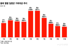 로보틱스·헬스케어만 방긋…삼전닉스 실적 앞두고 "변동성장세 지속"