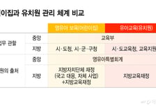 유보통합 로드맵 연내 나온다…최대 과제는 '5조 재원' 어쩌나