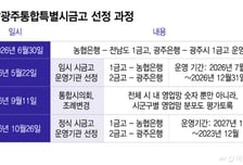 전남광주 '25조 금고' 농협은행이 지켰다…광주은행은 2금고