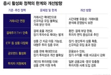 "퇴직금 불리려면 해외로" 돈 줄줄 빠져나간다...'국장'에 묶어두려면