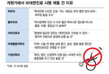 동네 병원들 '보이콧' 기류..."사진만 봐선 몰라요" 의사들 반발 이유