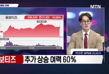[적중! 대박 예감] '루닛, 토마토시스템, HD건설기계' 내일장 예감 좋은 대박 종목?