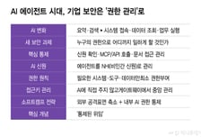 AI가 직원처럼 일한다…회사 시스템 권한, 어디까지 내줄까?