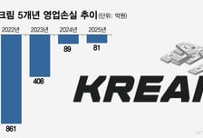 "카드 한 장에 1억7000만원"…네이버 크림, 억 소리 나는 시장 선점?