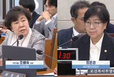 연세사랑병원 대리수술 부실 조사 지적…정은경 "재조사·환수 가능성 확인"