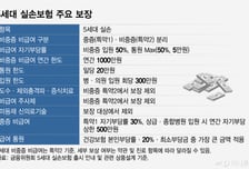 나중에 후회할라..."반값 할인? 안 갈아탈래" 5세대 실손 '외면'