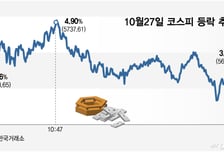 AI 수익화 기대감에 반도체 '껑충'… 외인·기관 쌍끌이