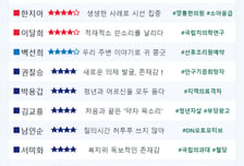 [스코어보드-복지위] 눈물의 호소, 날카로운 추궁…국감 빛낸 '한 장면'