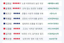 [스코어보드-환노위]정부엔 '송곳 질의'…산재 기업 책임자들은 어디에?
