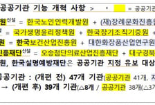 복지부, 공공기관 39개로 축소…생명나눔원·첨단의료산업진흥재단 신설