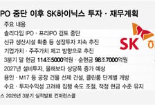 솔리다임 IPO 접은 SK하이닉스…1100조 투자에 美공장까지 과제 산적
