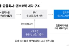 엔비디아 이어 브로드컴도 순환금융…버블 우려 커졌는데 시장은 환호