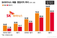 이익률 80% 찍고 향후 3년 물량 완판…SK하이닉스의 자신감