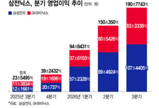 석 달에 190조 벌어도 정점 아냐…삼전닉스 장기계약 줄섰다