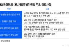 중장기 교육계획 초안, 대입개편은 빠졌다