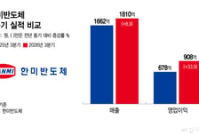영업이익률 50% 찍은 한미반도체…HBM 넘어 패키징 영토 확장