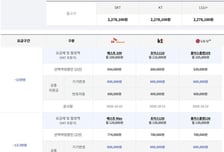 아이폰 '크랙게이트' 논란에 갤폴드8 반격...지원금 10만원 늘렸다