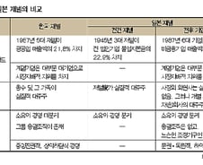 [기고]한국 가족기업은 운이 다했나?