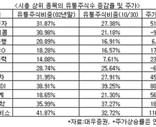 [내일의 전략]"조용히 오르고 있는 소형주들.."