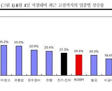 [내일의 전략]소재·산업주 IT 바통 이어받나