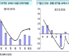 [내일의 전략]수급, 마냥 허약한 것만은 아냐