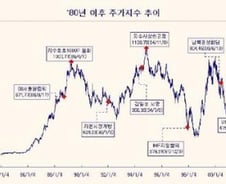 [오늘의 포인트]지수 1000선 초읽기