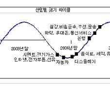 [오늘의 포인트]어닝시즌 준비해라