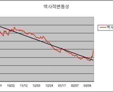 [내일의 전략]호재 휴식기
